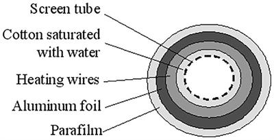 Humidified and Heated Cascade Impactor for Aerosol Sizing